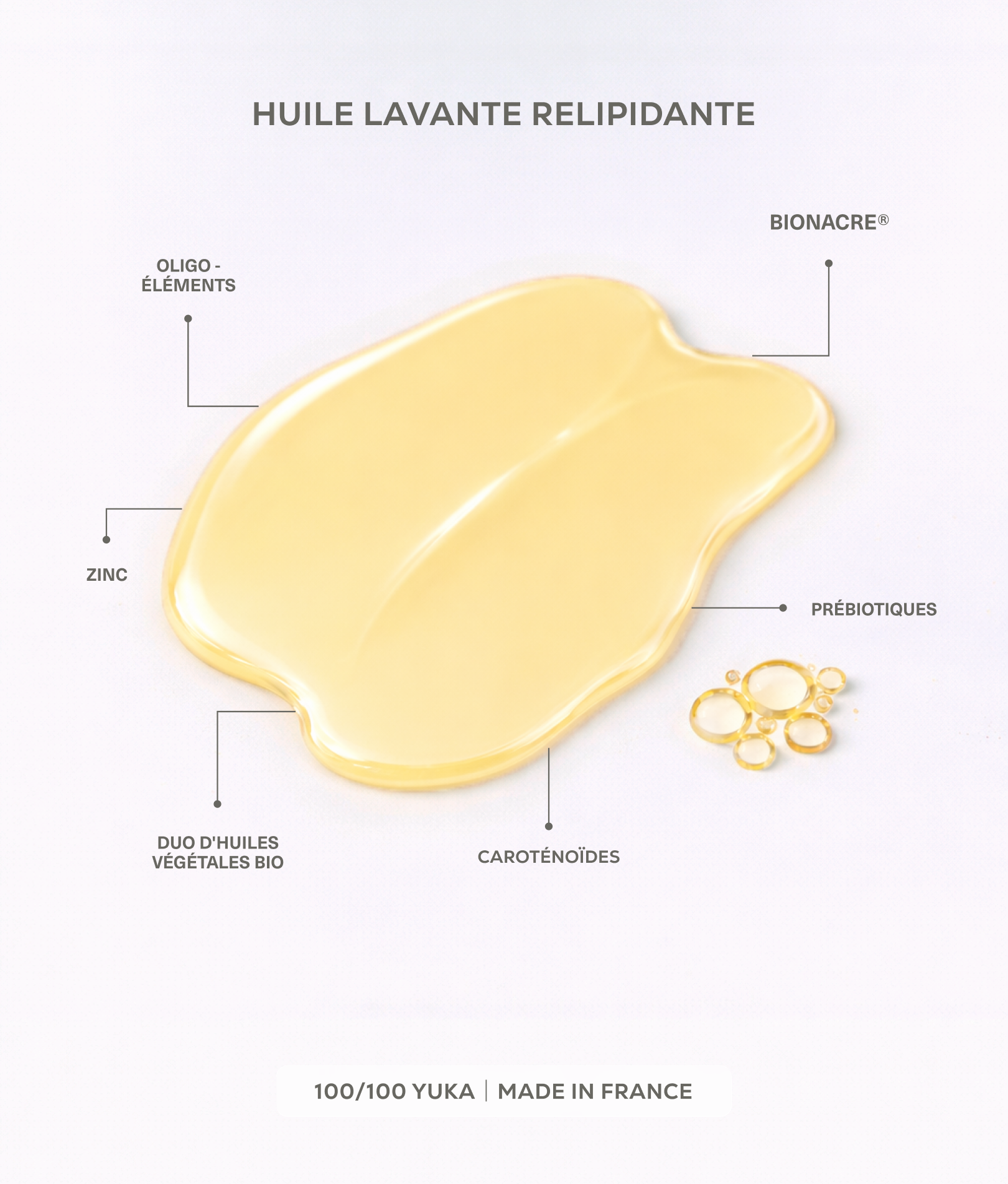 Schéma de composition de l'huile lavante relipidante avec zinc, oligo-éléments, bionacre, duo d'huiles végétales bio, caroténoïdes et prébiotiques